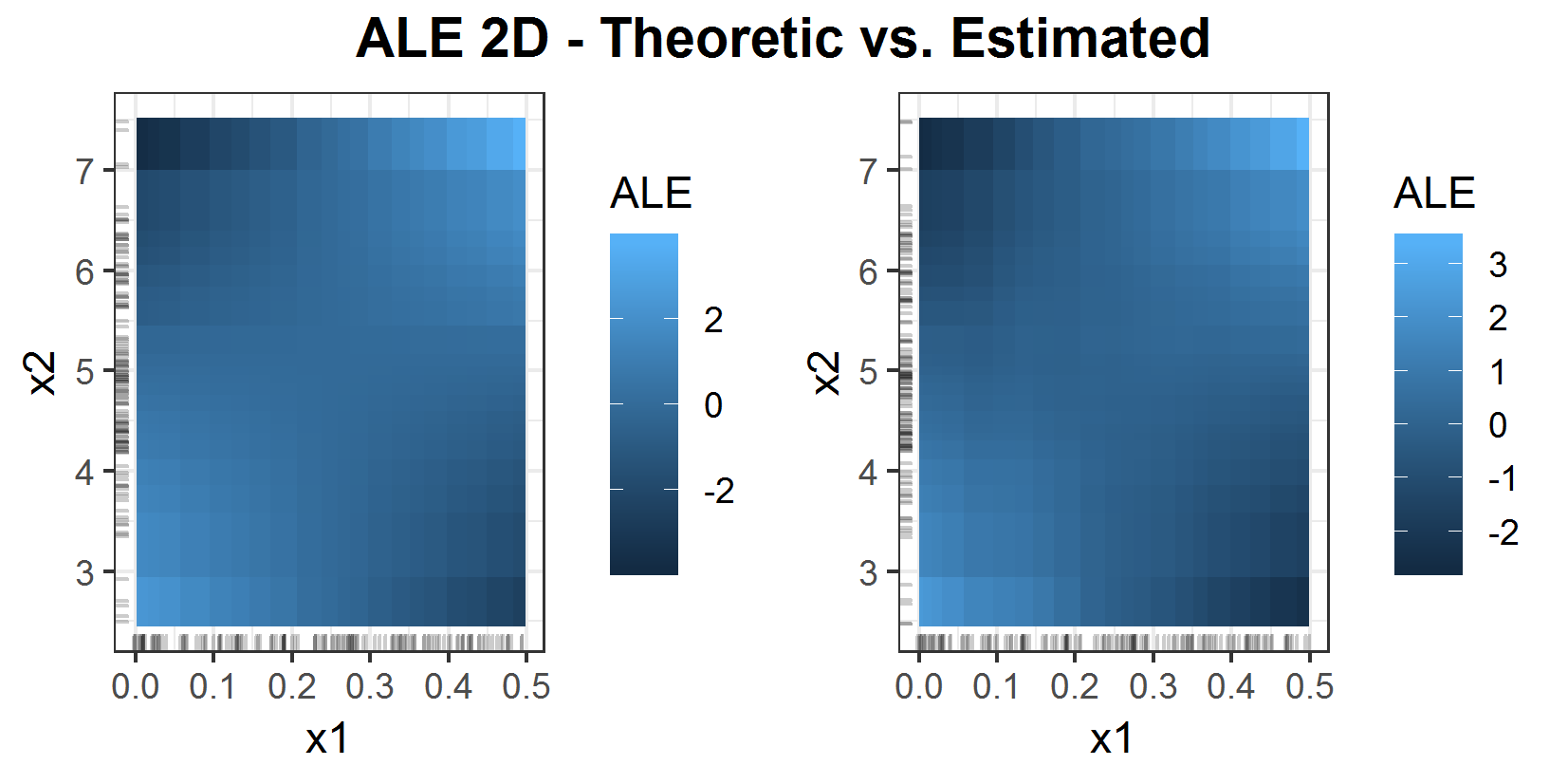 Theoretical 2D ALE (left) and estimated ALE (right).