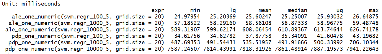 Runtime comparison ALE vs. PDP for one numeric feature. Differences for the number of observations.