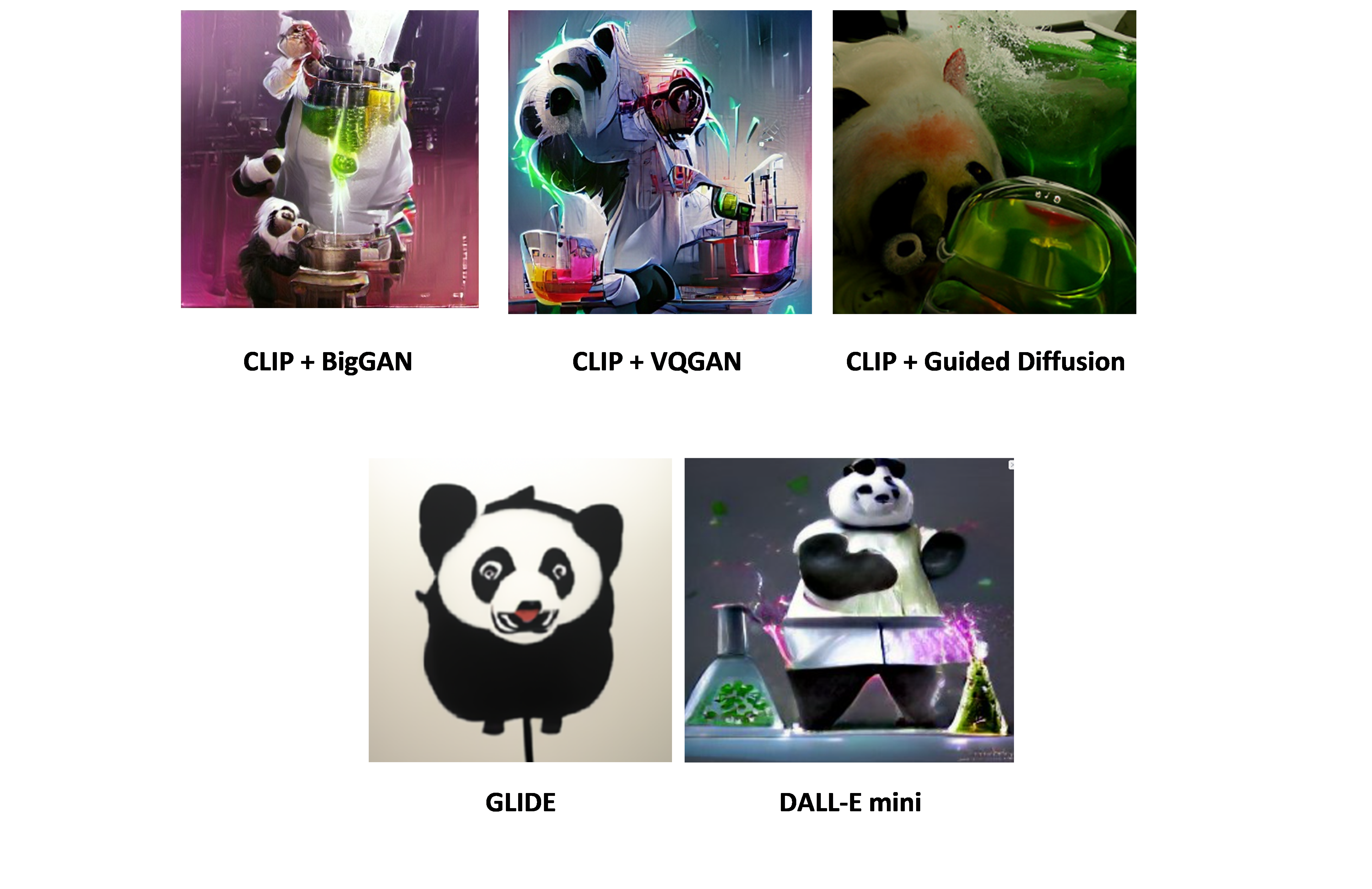Comparison of different models with prompt “panda mad scientist mixing sparkling chemicals, artstation”