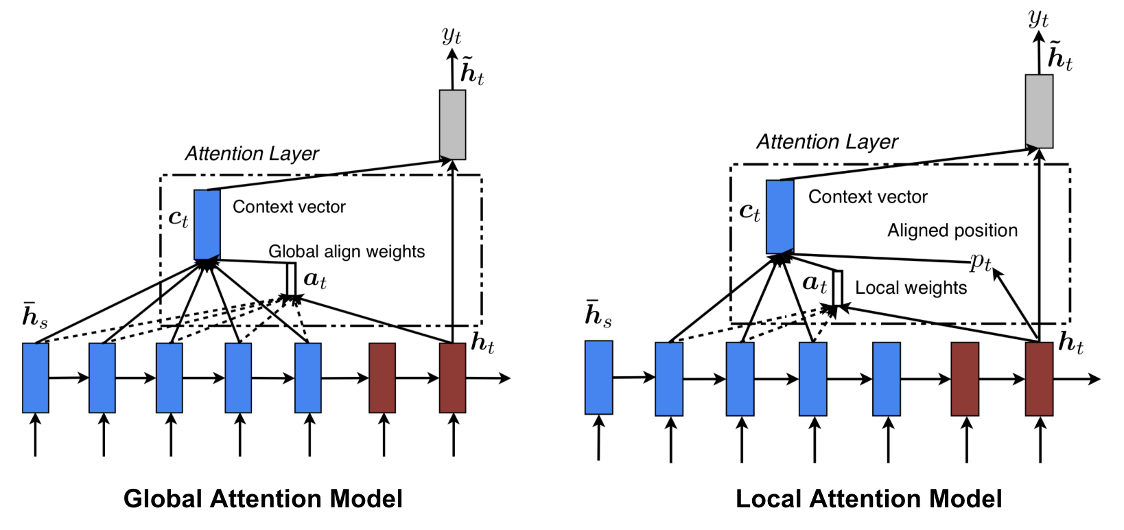 Frontiers  TB-Net: A Tailored, Self-Attention Deep Convolutional